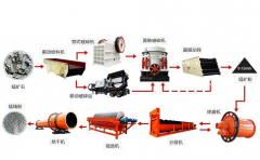 選礦生產(chǎn)線常用的選礦機(jī)械是?能選擇哪種礦石