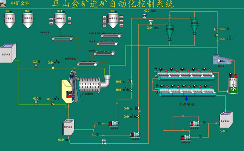 什么是選礦自動化？